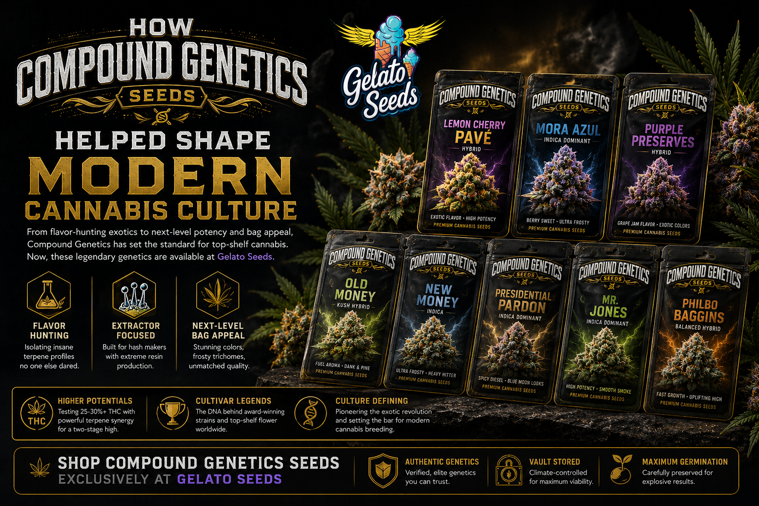 Compound Genetics Seeds Shaped